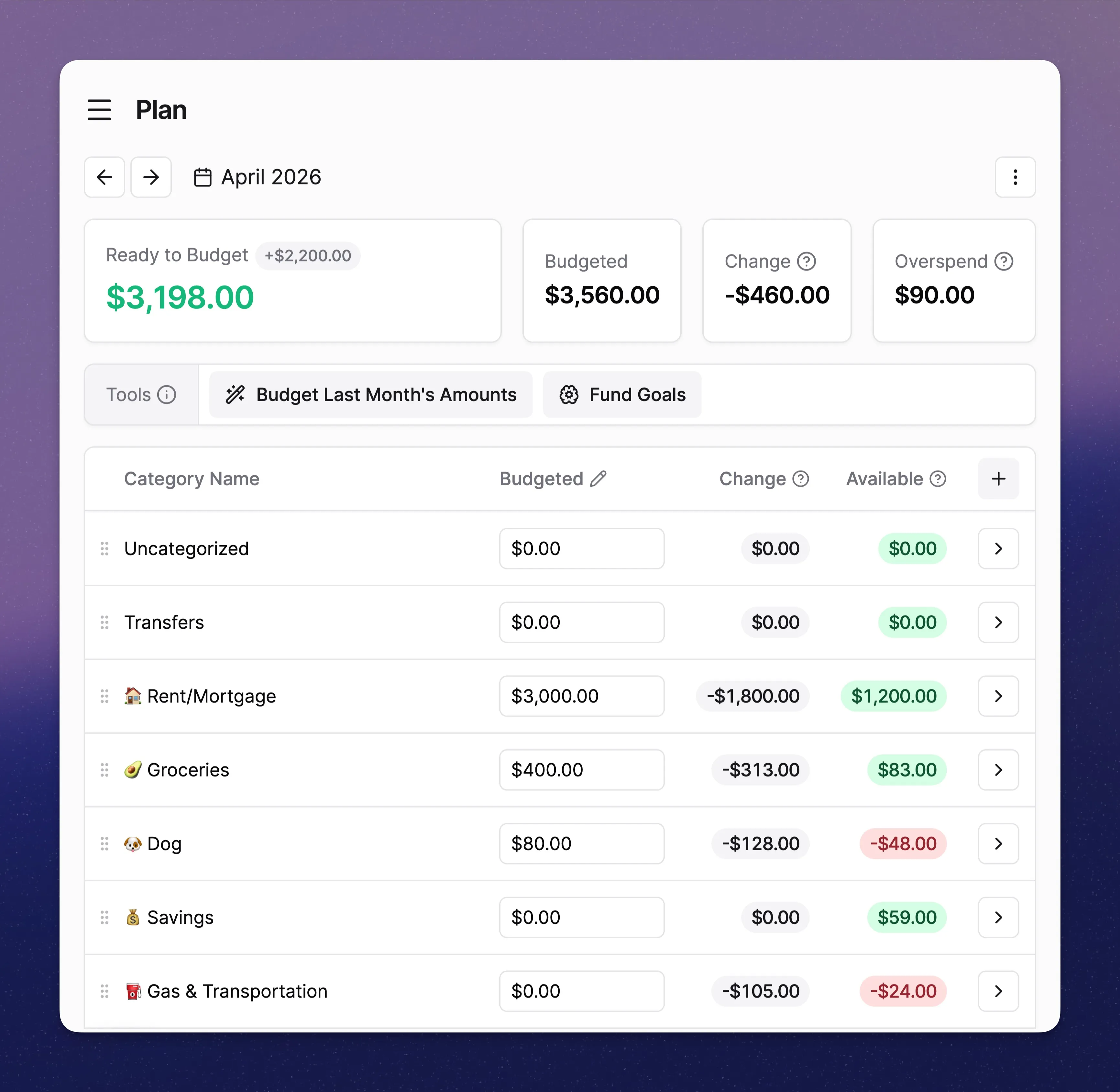 Budget page showing category management